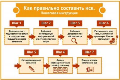 Куда обратиться с жалобой на мирового судью