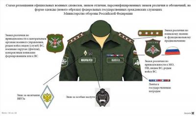 Звания и знаки различия полиции России: